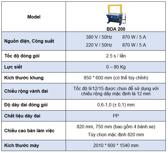 Thông số kỹ thuật của máy đóng đai tự động BDA 200