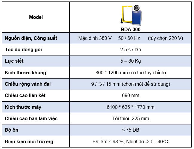 Thông số kỹ thuật của máy đóng đai tự động BDA 300