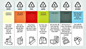 7 loại nhựa tái chế dùng trong ngành sản xuất công nghiệp