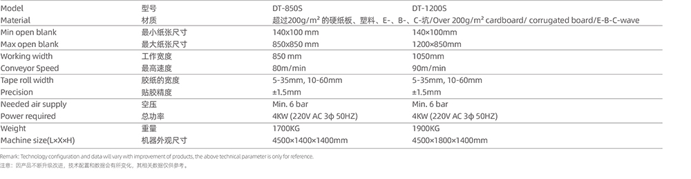 Thông số kỹ thuật của Máy dán băng keo 2 mặt hộp giấy DT 850/1200S tự động (có cuộn dây)