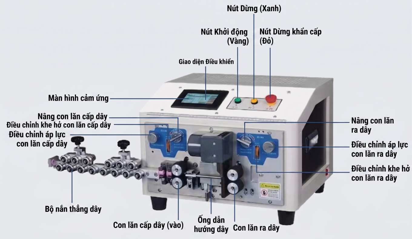 Cấu tạo máy cắt và tuốt đầu dây điện áp dụng dây đơn
