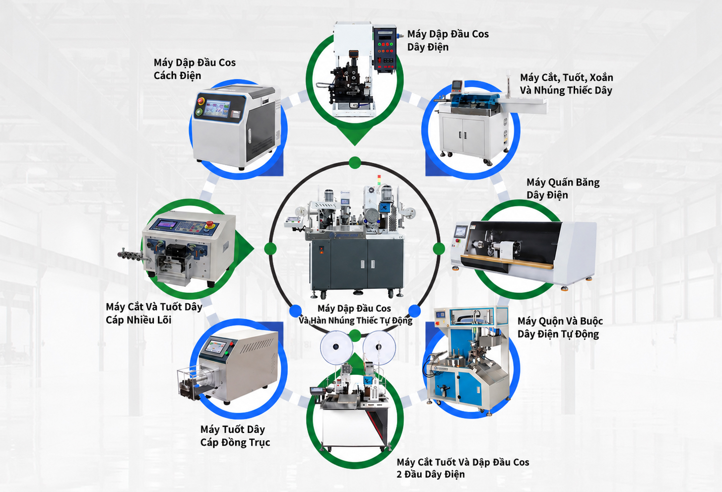 Giải pháp xử lý dây điện toàn diện