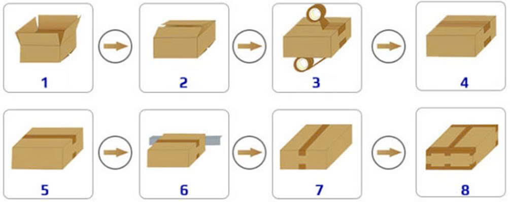 Quy trình đóng gói Máy dán thùng 4 cạnh